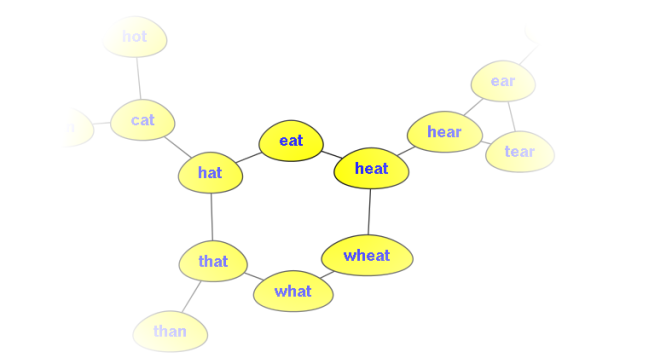 portion of the English language word graph